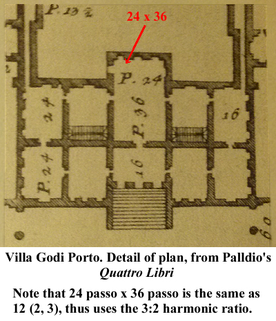 Palladio's Villa Godi